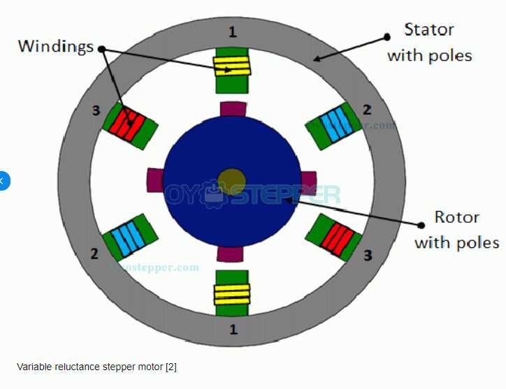 Variable Reluctance Stepper Motor Working Principle - Infoupdate.org